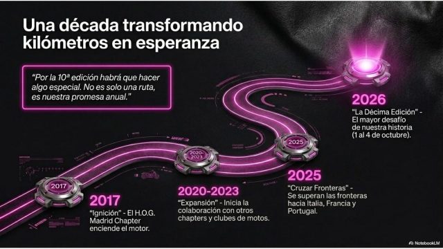 KXI 2017-2026: diez años rodando contra el cáncer